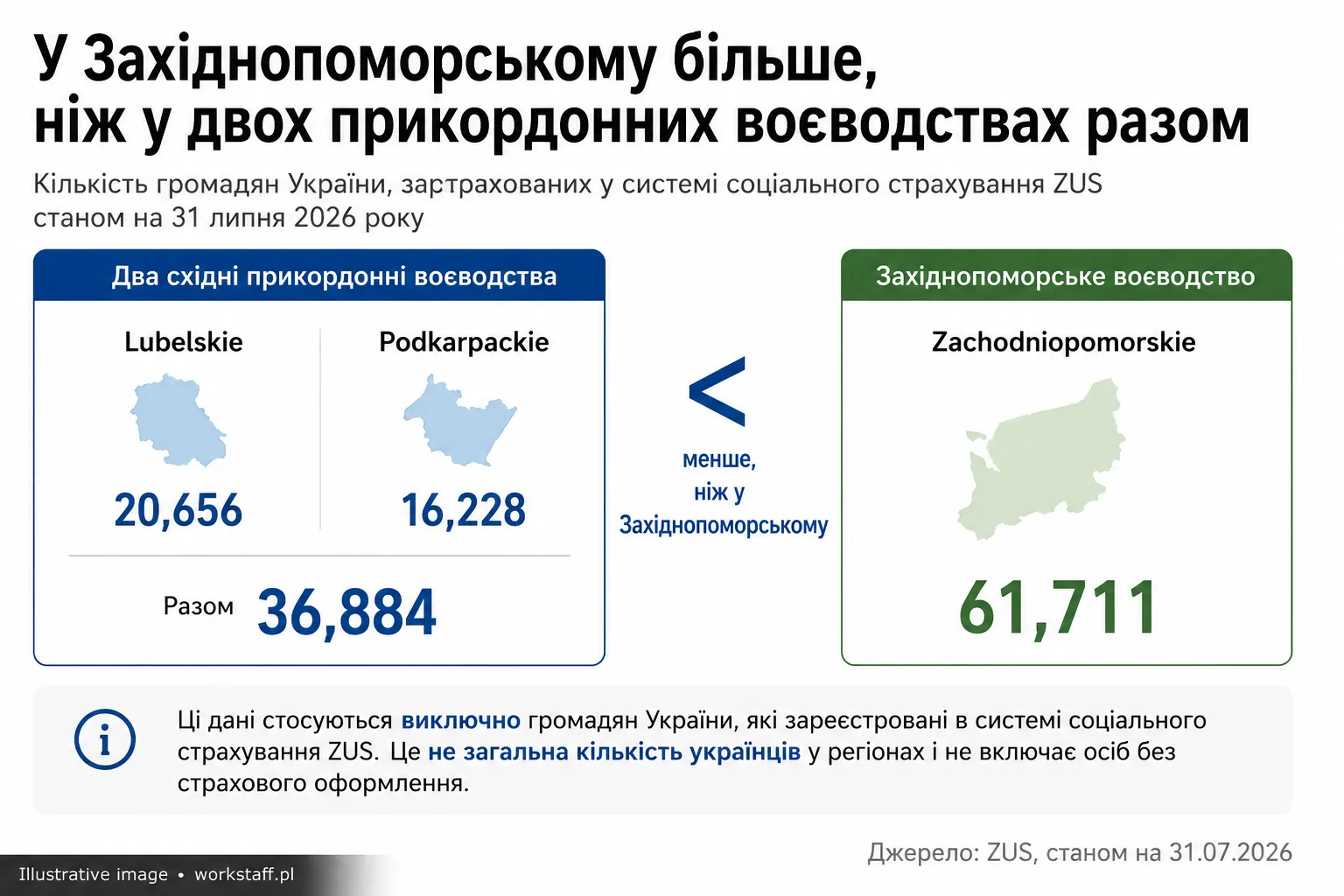 Порівняння кількості застрахованих українців у Західнопоморському, Люблінському та Підкарпатському воєводствах